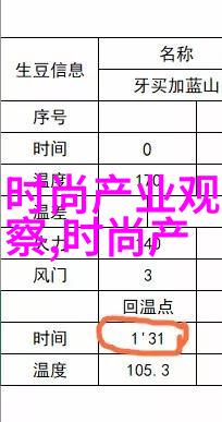 2021年最火爆的锁骨发型时尚美妆趋势