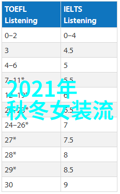 2021年冬季衣服流行色极简风穿搭高级又显气质想要穿好看真的不难只需掌握这三大关键点