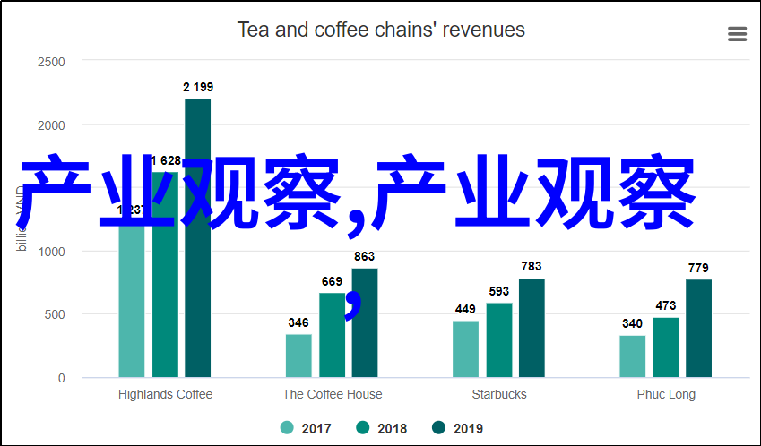 st运盛我的奇幻旅程从0到1的创业故事