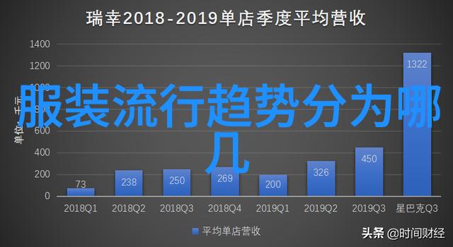 她是如何平衡个人的创意追求与社会责任感以确保其艺术能够触及更多人群的问题和关切