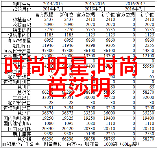 服装流行趋势我是如何跟上时尚潮流的