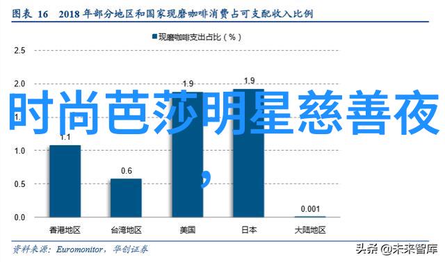 虚拟现实与3D效果图的奇妙融合未来建筑设计的新纪元