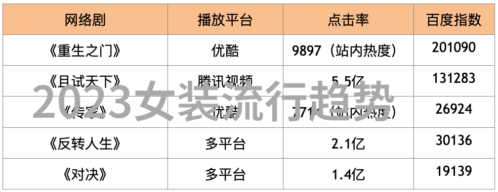 美发潮流追踪探索最新的发型设计