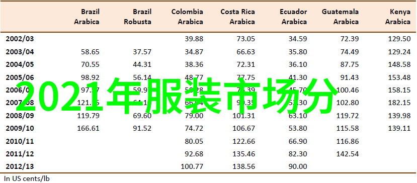 数据驱动时尚秋装搭配让你也成为网红的美丽长裙