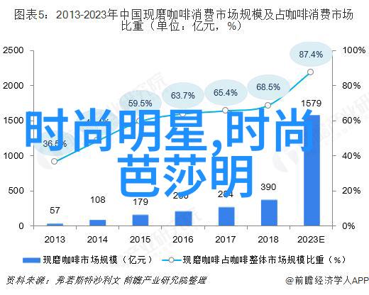 春夏盛宴色彩缤纷的时尚盛放