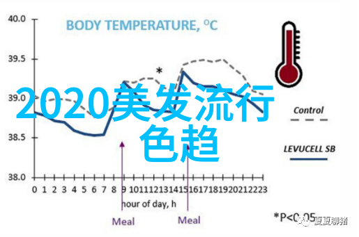 春日新妆2021年女装春季新款大赏