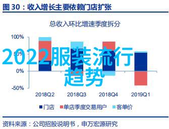 甜美淑女发型编法我的梦幻造型指南