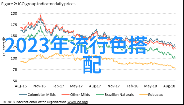 中国经济数据更新GDP增长速度有望稳定性好转