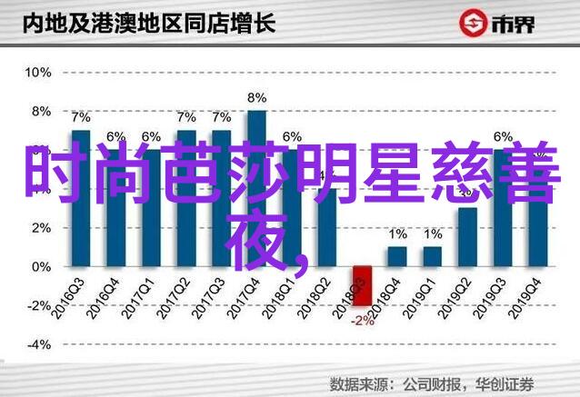 未来发展趋势预测AI和人工智能对未来专业设计发型行业的影响