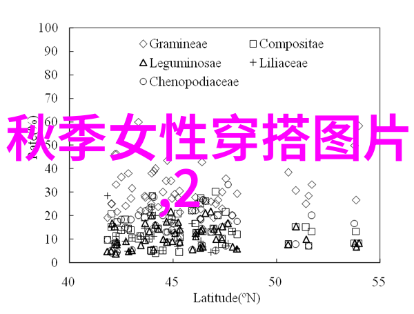 什么是下一个秋冬季节的热门颜色