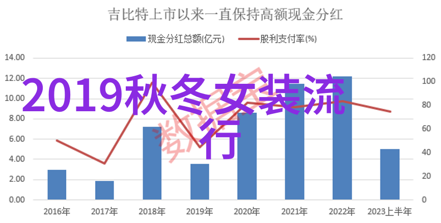 男生怎么学穿搭我是如何从街头小子变成时尚达人