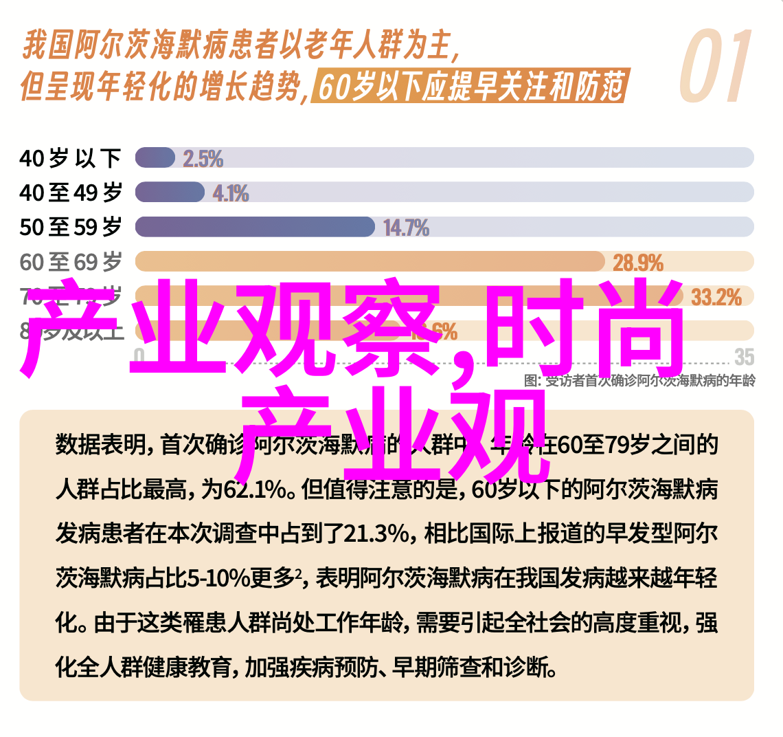 对于想要更新自己的2022年度新款式但是又不想切掉太多头发生长的人来说有没有一些特别建议