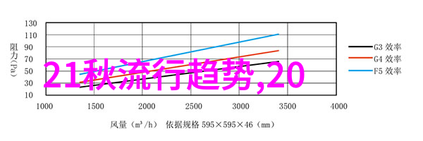 2021年流行风格我是怎么在社交媒体上变身时尚达人