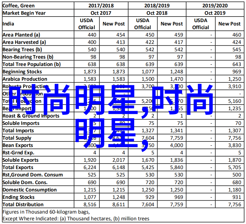 当代女性的魅力展现哪些职业场合适合穿着2020年的春季女装潮流款式