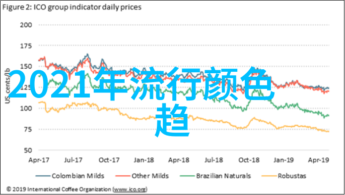 2021秋冬流行外套来看我这几款超实用的单品