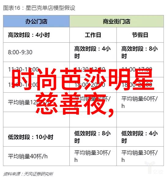 2019年最流行的女圆脸发型圆脸女生如何在理发店专业装修环境中选择适合自己瘦脸的发型