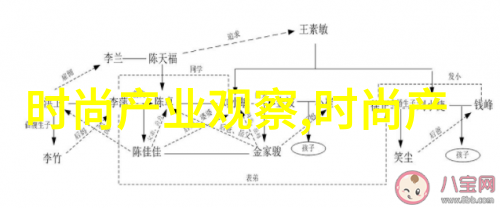 夏日时尚如何将波点元素与2023流行色搭配穿出自然风情而不失时尚感