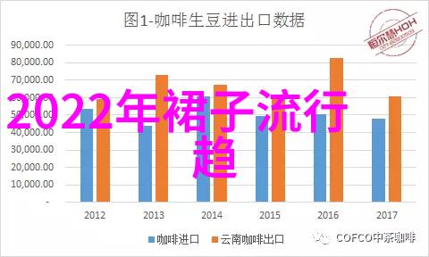 中分到底是不是在2022年的必备元素之一呢