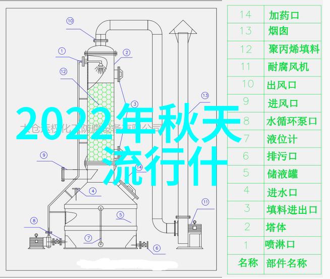 轻松时尚适合各种脸形的女性短发造型大汇总