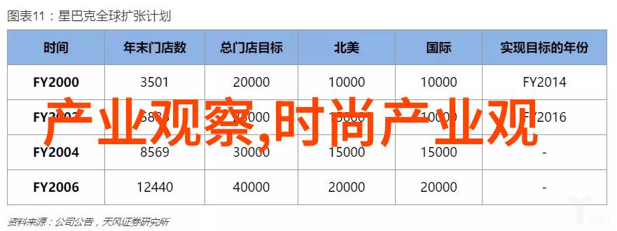 Simwood高性能网络通信解决方案提供商