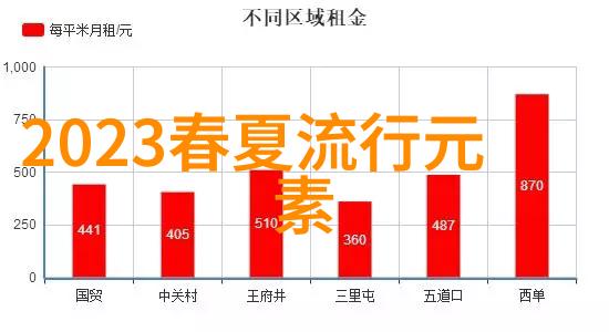 春季流行趋势 - 轻盈复古春季时尚的新回潮