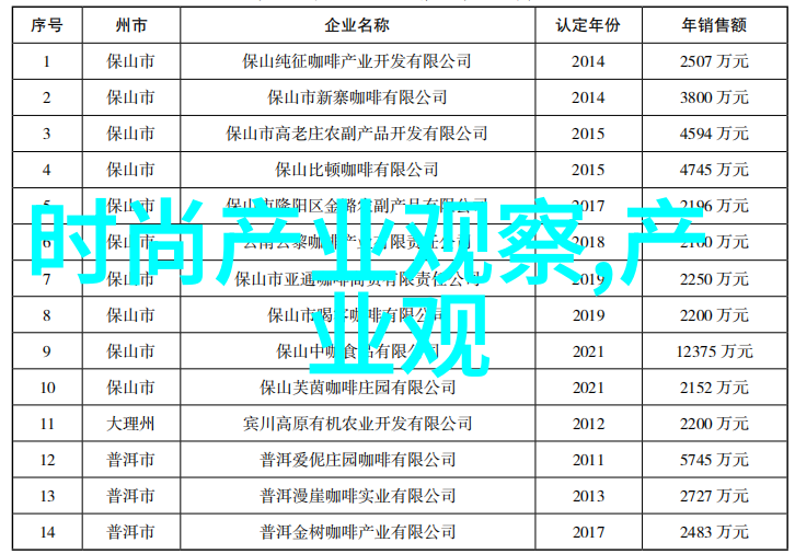 2023年春季流行趋势中哪些颜色最受欢迎