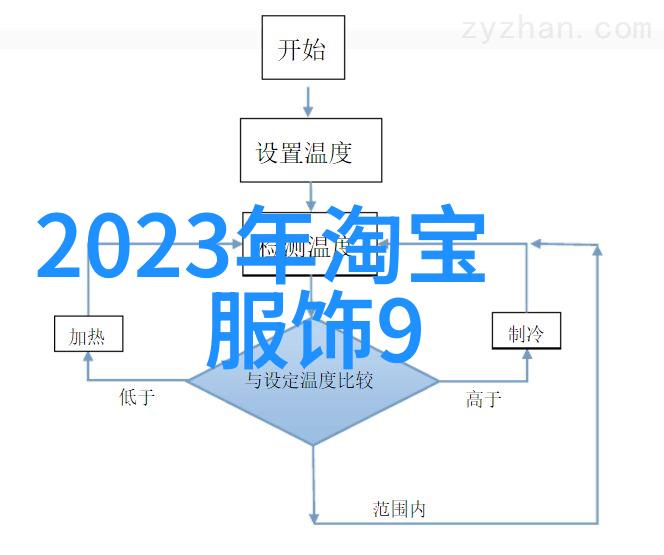 逆袭时尚2019年流行衣服颜色的反差魅力