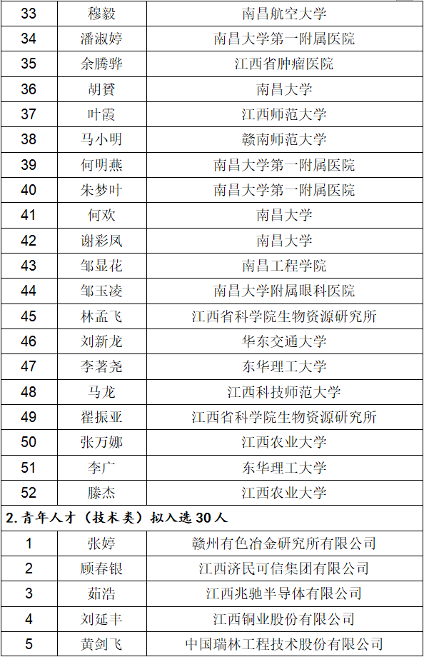 明星慈善夜盛宴时尚界的爱心传递者们