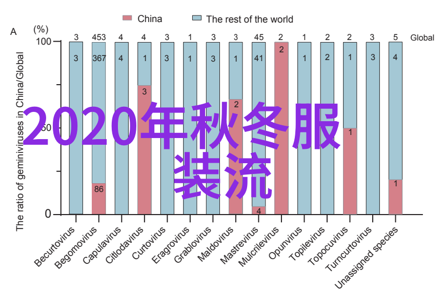 单身女人的电话-独来独往揭秘单身女性的隐秘通讯世界