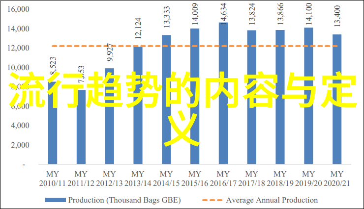 时尚界的新宠今年最炽行的发型浪潮