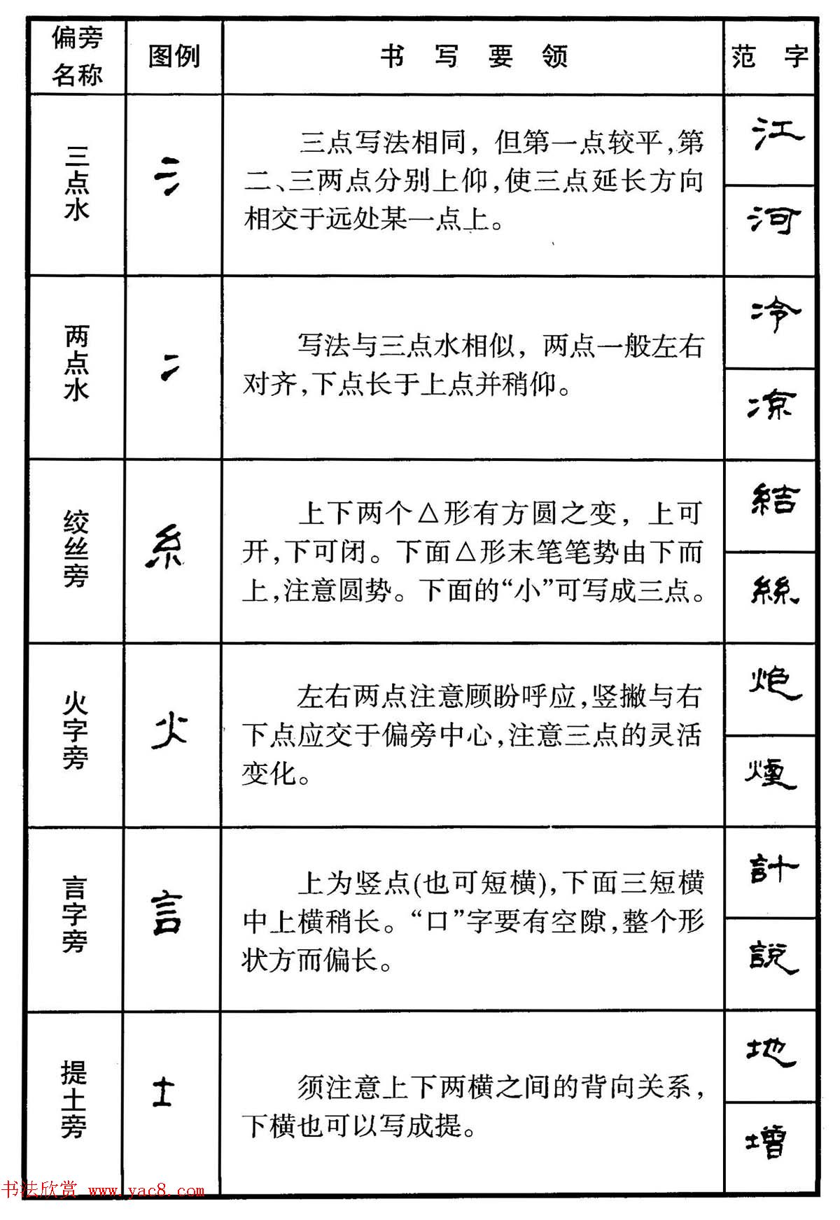 显年轻的齐肩短发青春风采在我头上绽放