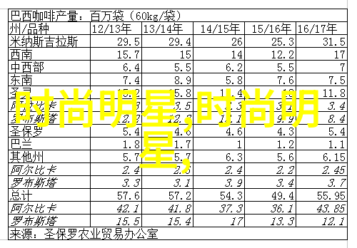 春季上班穿搭中如何巧妙地融入花朵元素