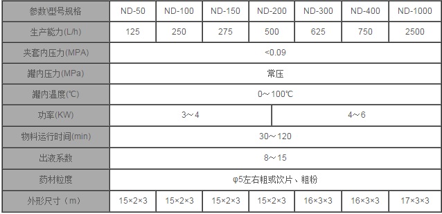 劳斯莱斯车引领2016小型电动汽车产业高峰论坛社会盛会