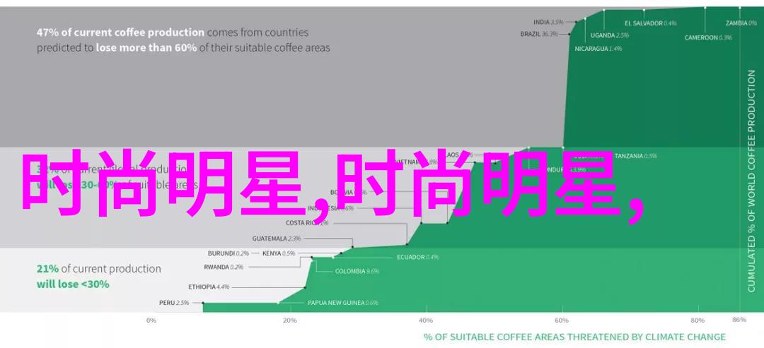 新纪元时尚2021年流行风格的魅力与影响