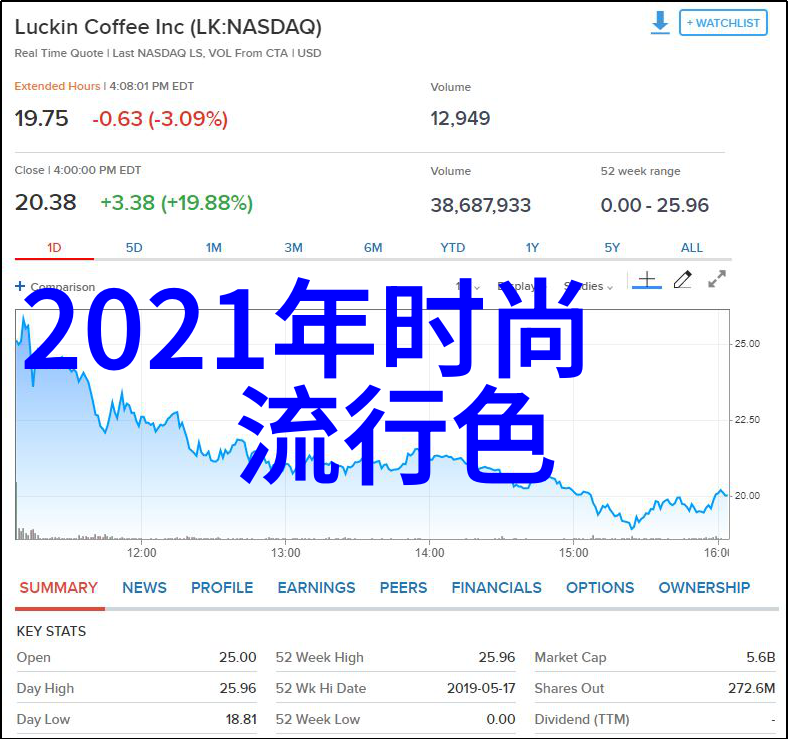 2021年春夏妆容流行趋势 - 色彩大爆发2021年春夏季节的妆容新亮点