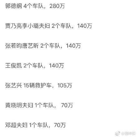 2017鏃跺皻鑺帋鎱堝杽澶滄槑鏄熸崘娆鹃兘鎹愪簡澶氬皯锛熷槈瀹炬崘娆惧悕鍗曘€佹暟棰濇洕鍏?/