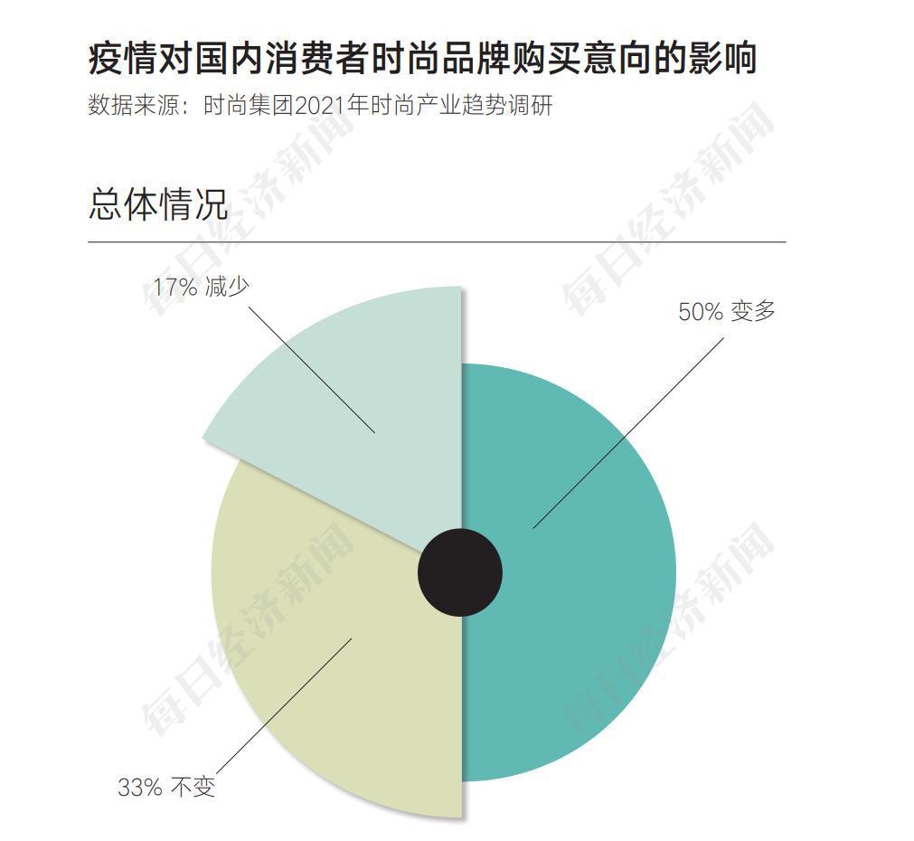 什么叫时尚流行趋势_流行趋势与时尚搭配网课答案_时尚流行趋势/