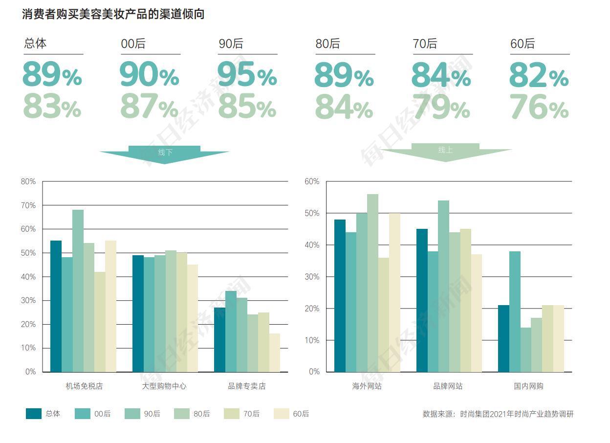 流行趋势与时尚搭配网课答案_时尚流行趋势_什么叫时尚流行趋势/