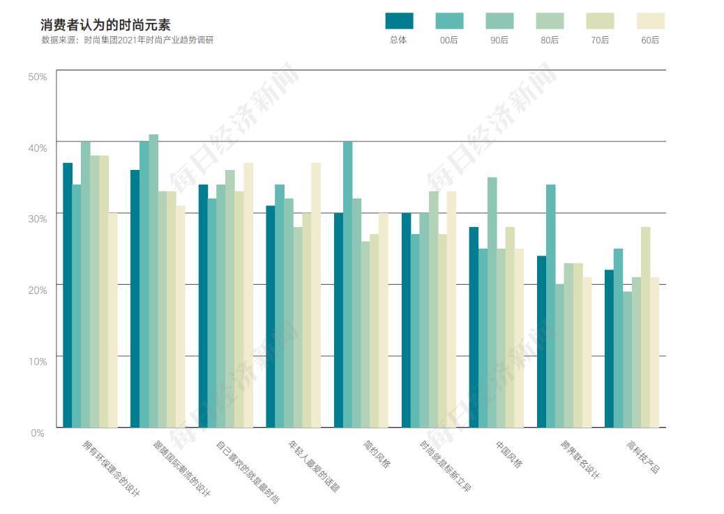 时尚流行趋势_什么叫时尚流行趋势_流行趋势与时尚搭配网课答案/