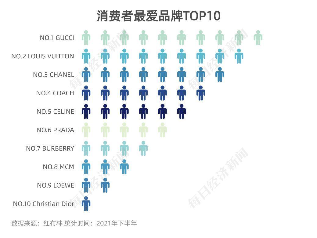 流行趋势与时尚搭配网课答案_什么叫时尚流行趋势_时尚流行趋势