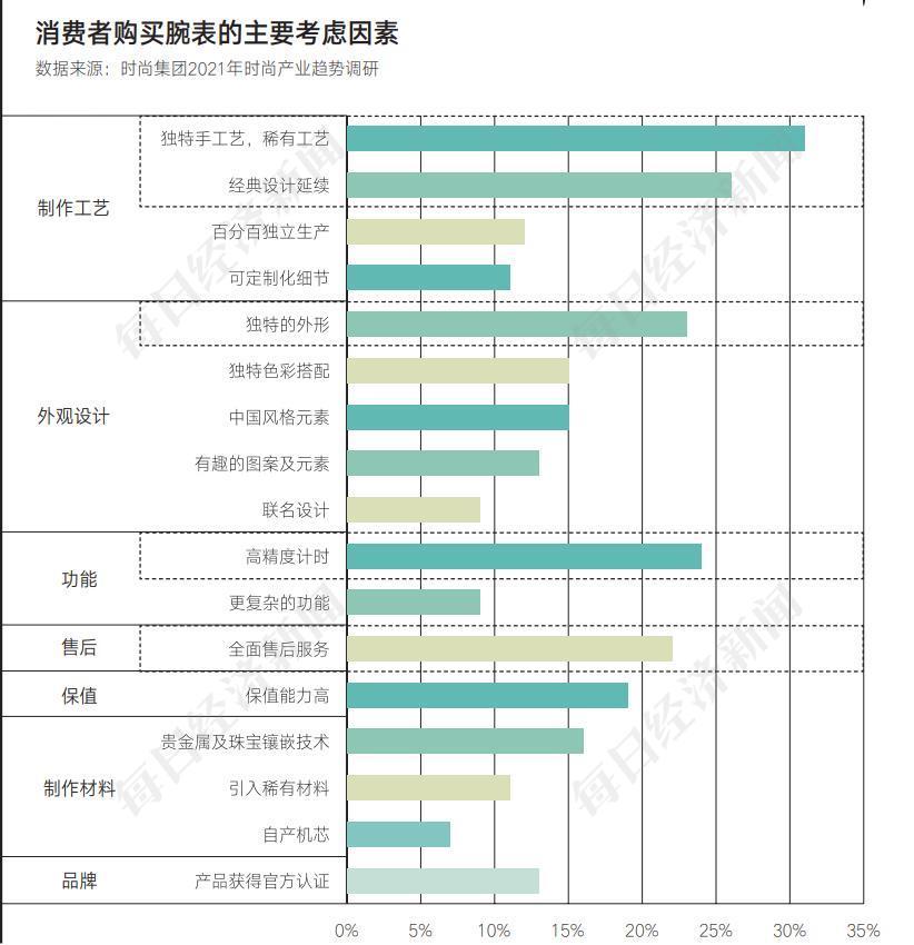 什么叫时尚流行趋势_流行趋势与时尚搭配网课答案_时尚流行趋势