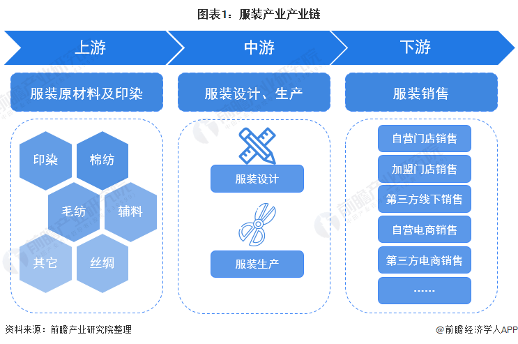 年中产业观察手机篇_中国搏击产业系列观察_时尚产业观察