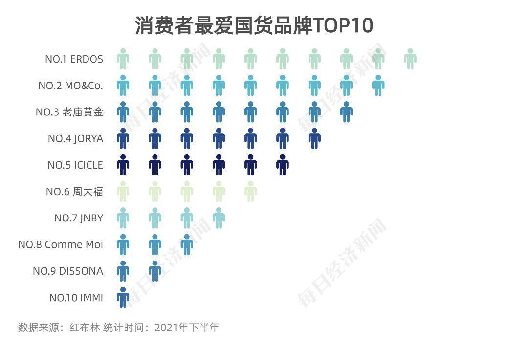 流行趋势与时尚搭配网课答案_时尚流行趋势_什么叫时尚流行趋势