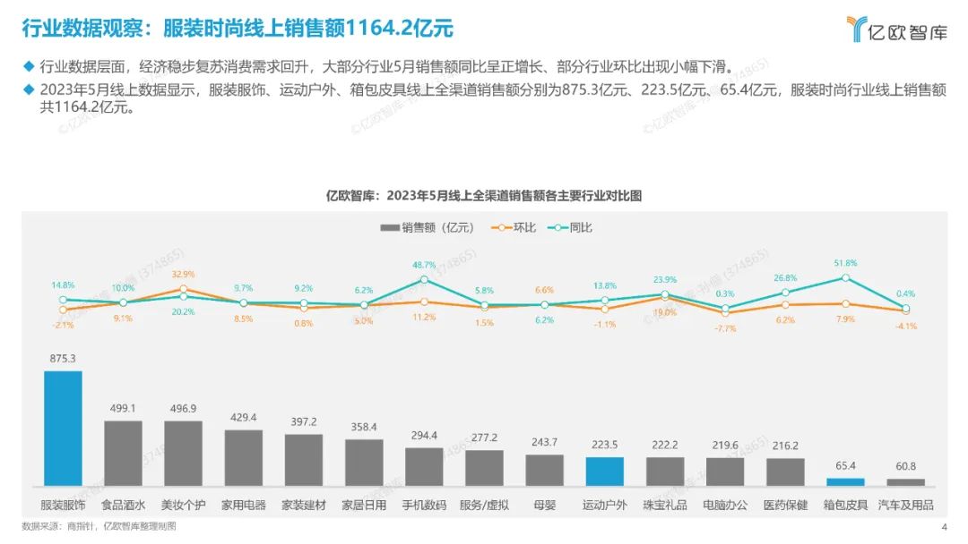 时尚观察员_时尚观念_时尚产业观察