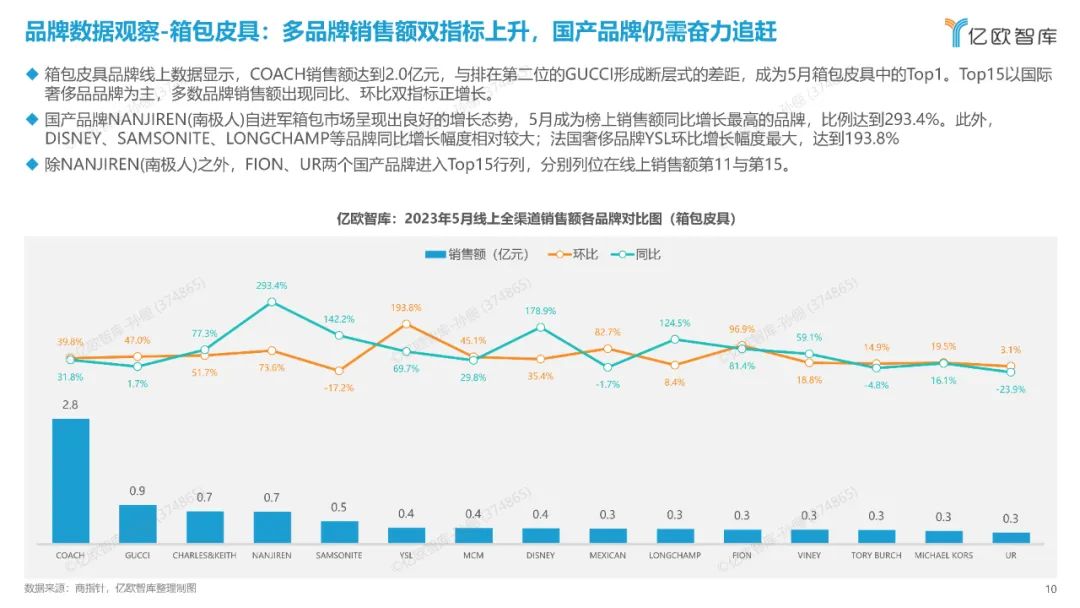 时尚观念_时尚观察员_时尚产业观察