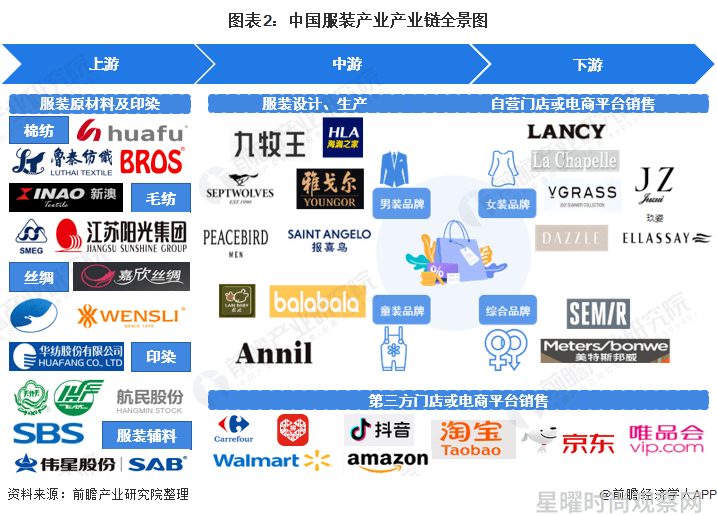 时尚产业观察_年中产业观察手机篇_中国搏击产业系列观察