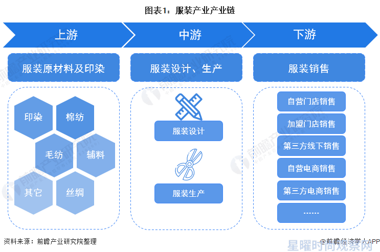 年中产业观察手机篇_中国搏击产业系列观察_时尚产业观察